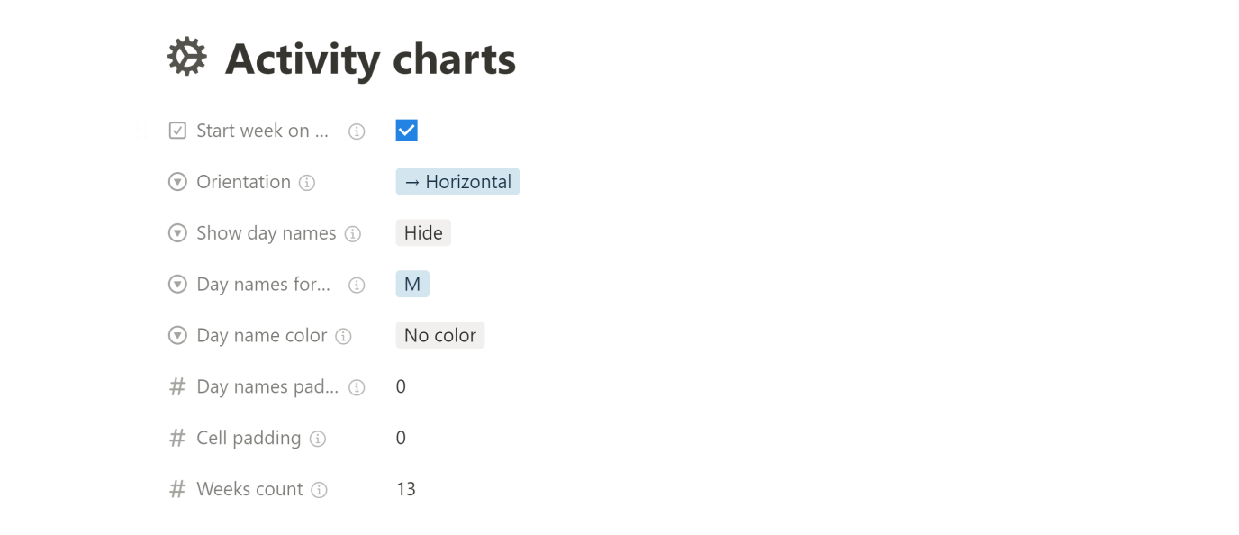 Activity chart options