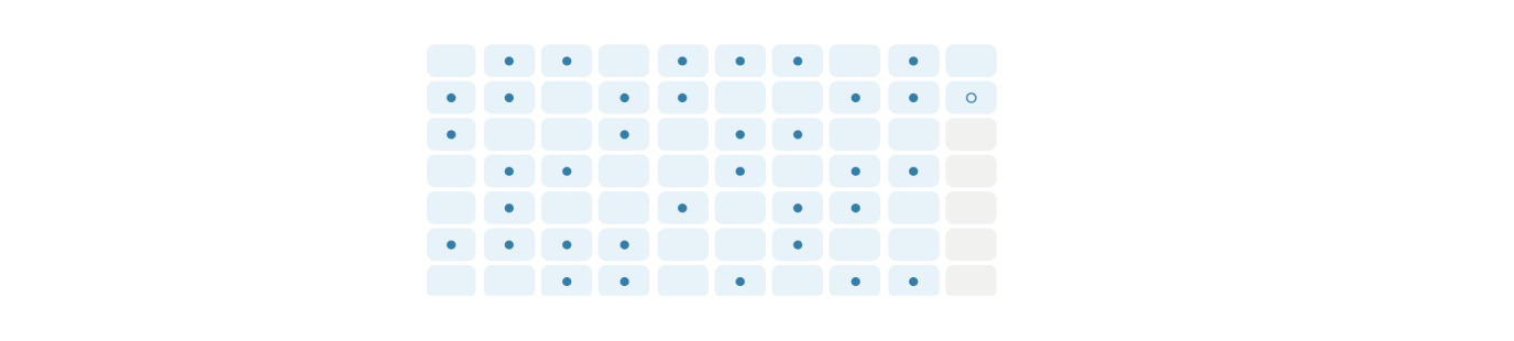 Activity chart padding