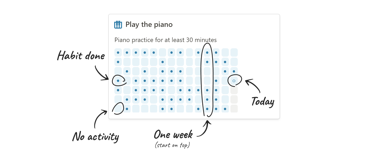 Activity chart