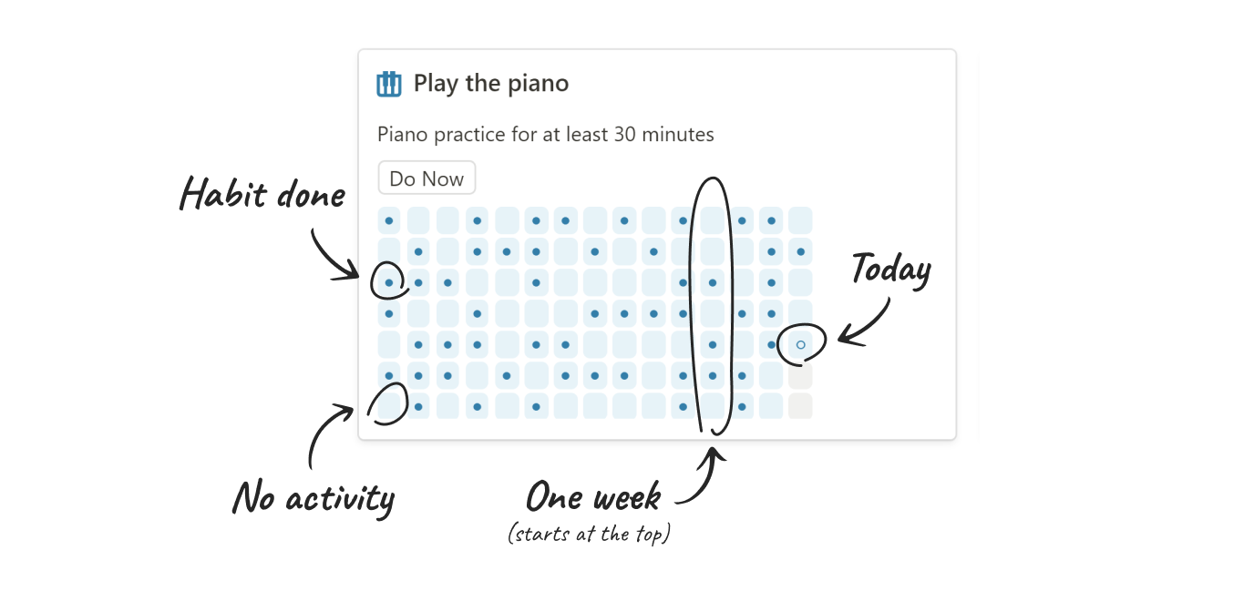 Activity chart description