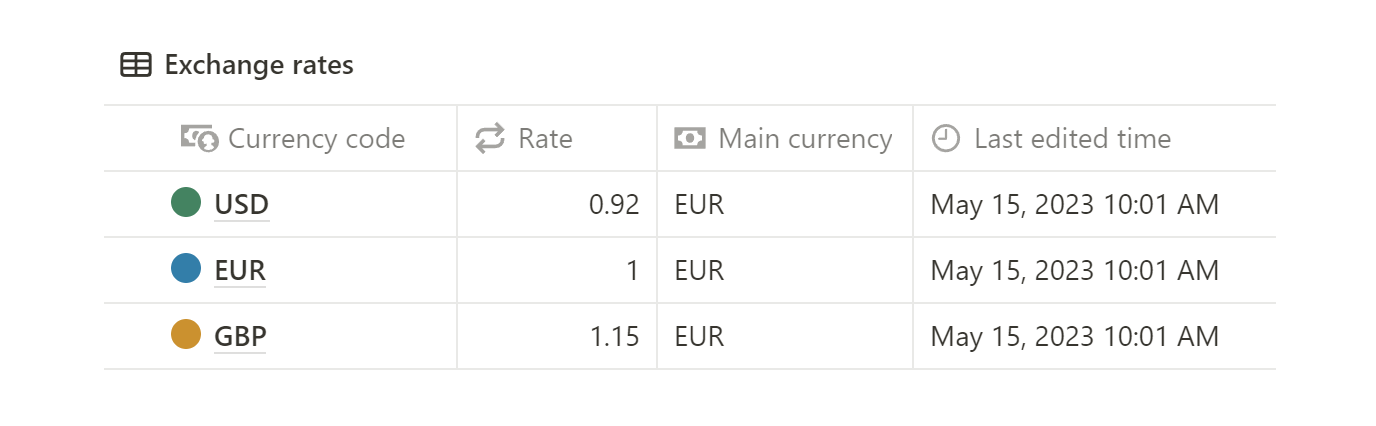 Exchange rates